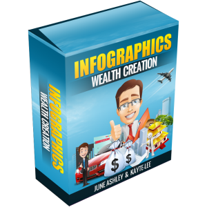 Infographics Wealth Creation